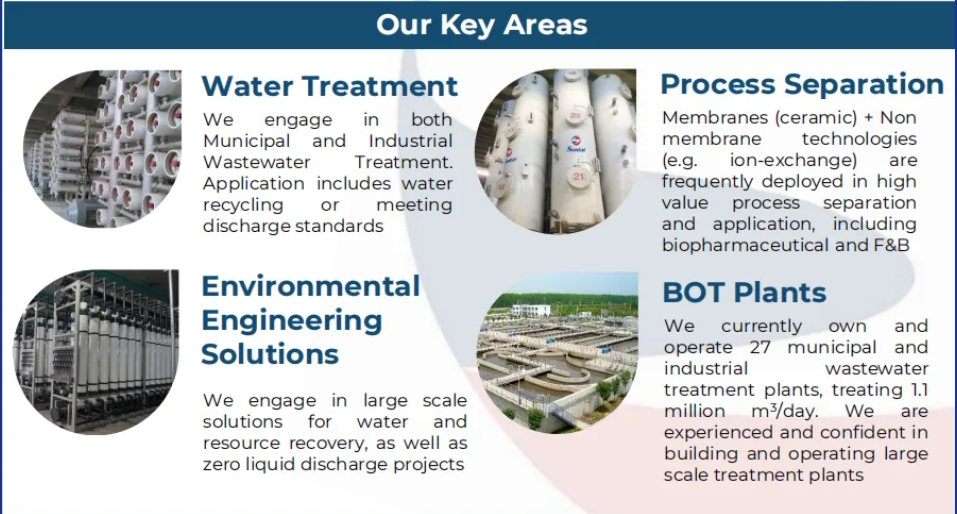 EVO厅·(中国区)视讯官网