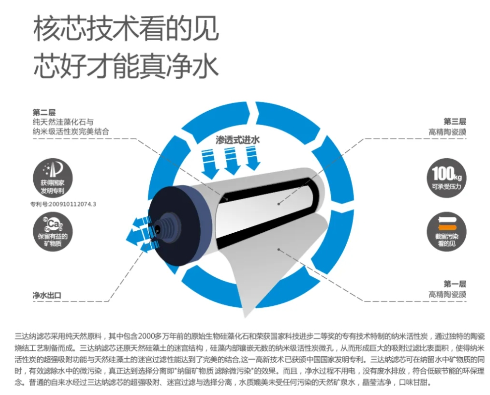 EVO厅·(中国区)视讯官网