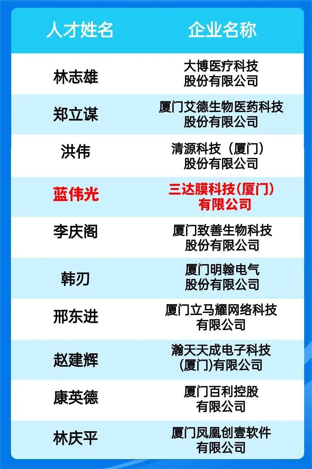 EVO厅·(中国区)视讯官网