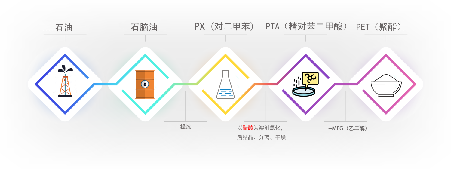 EVO厅·(中国区)视讯官网