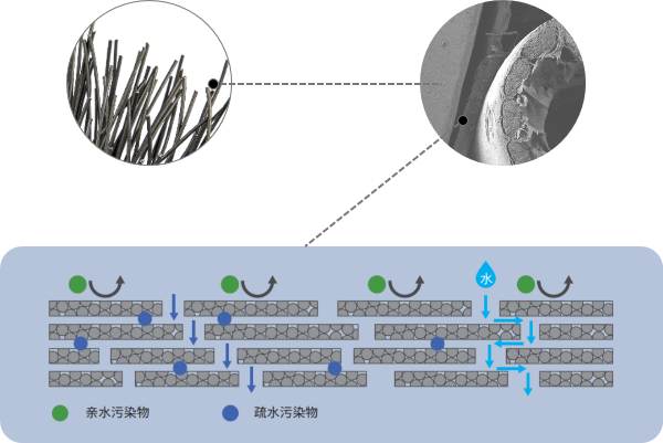 EVO厅·(中国区)视讯官网
