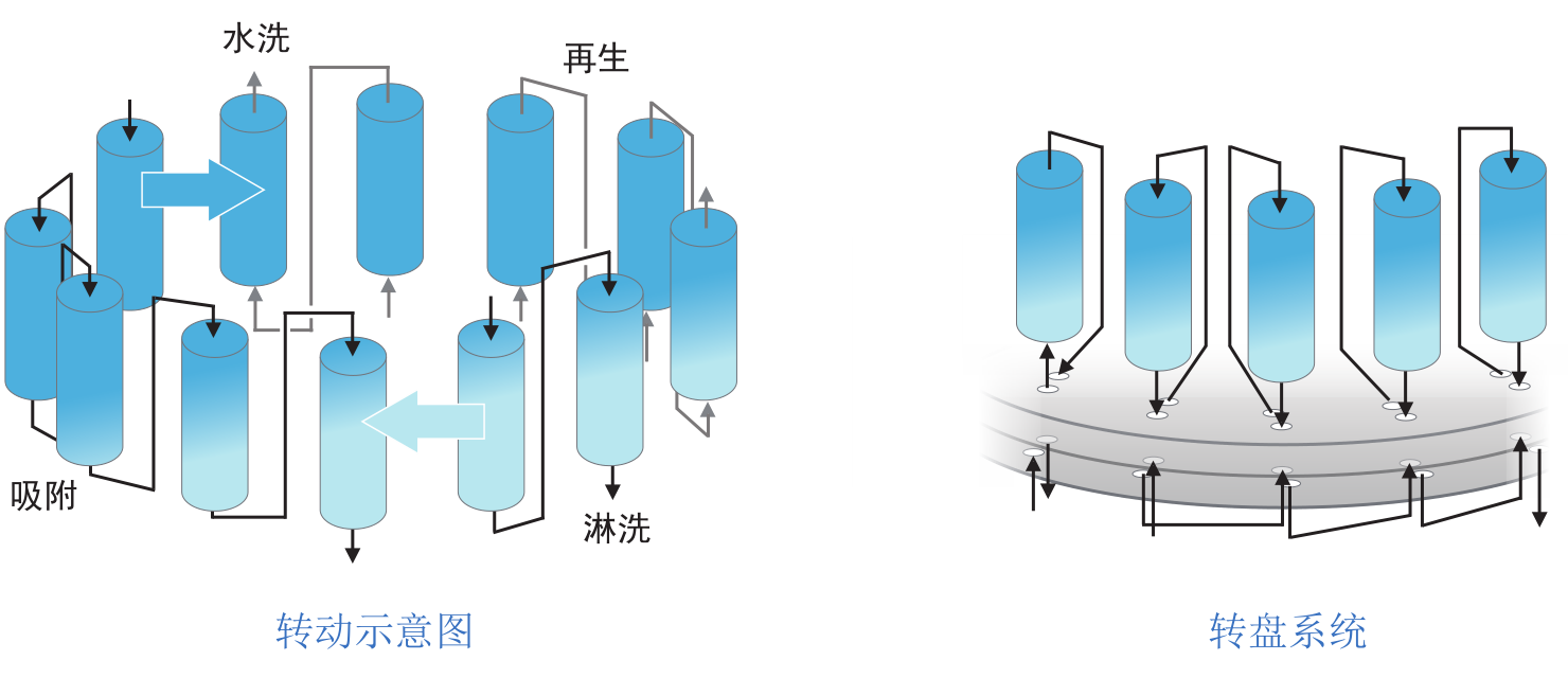陆续移动床尝试设备-尝试设备-膜系统利用-EVO厅
