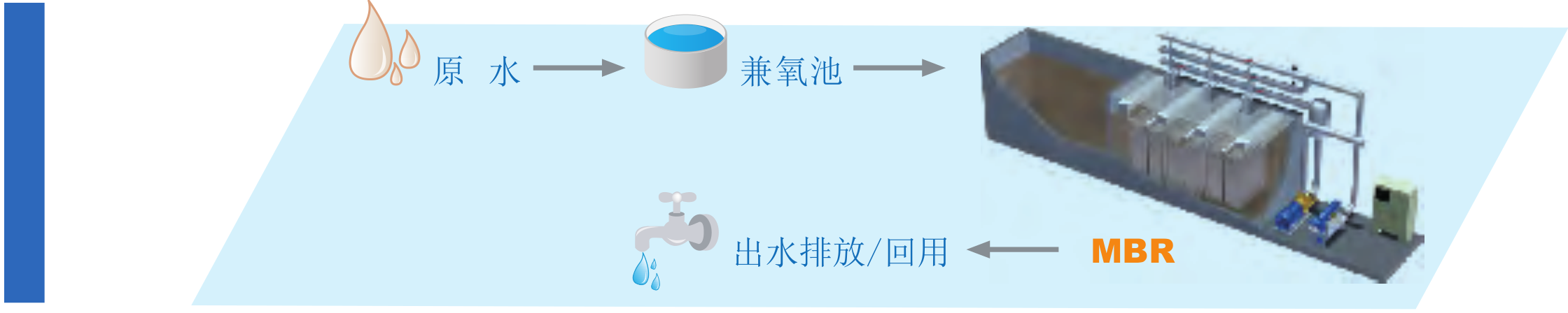 MBR 膜尝试设备-尝试设备-膜系统利用-EVO厅